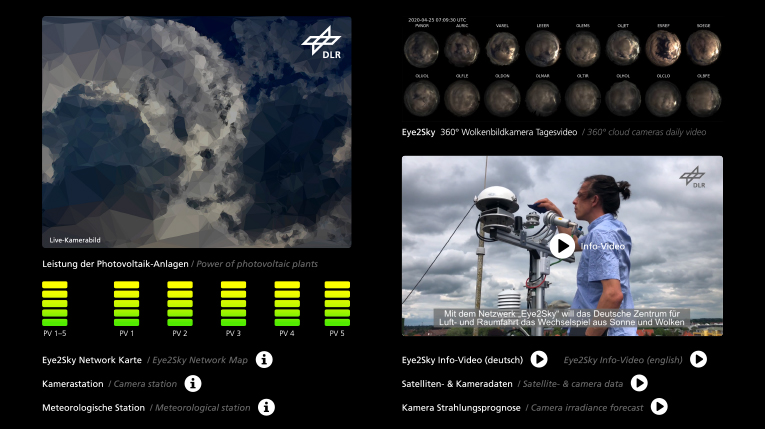 designatics / DLR Eye2Sky