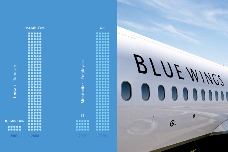 Ganz einfach fliegen – Blue Wings Fluggesellschaft