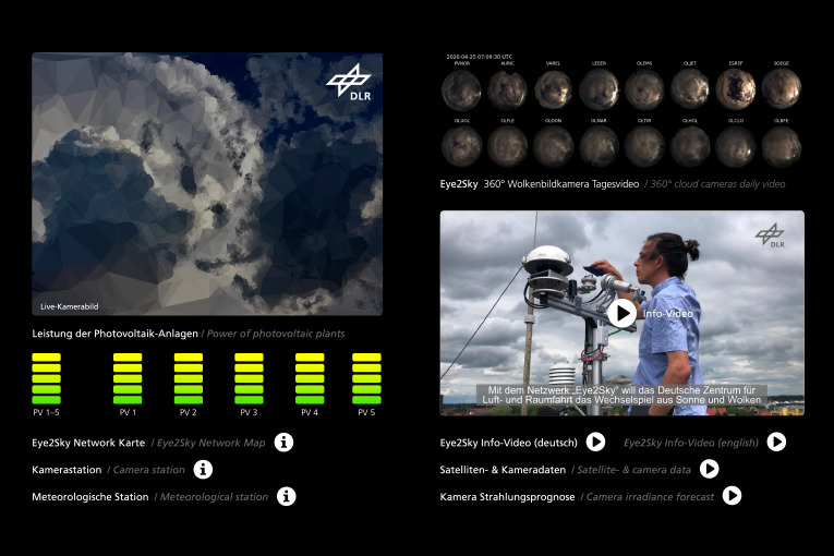 DLR – Eye2Sky Wolkentisch